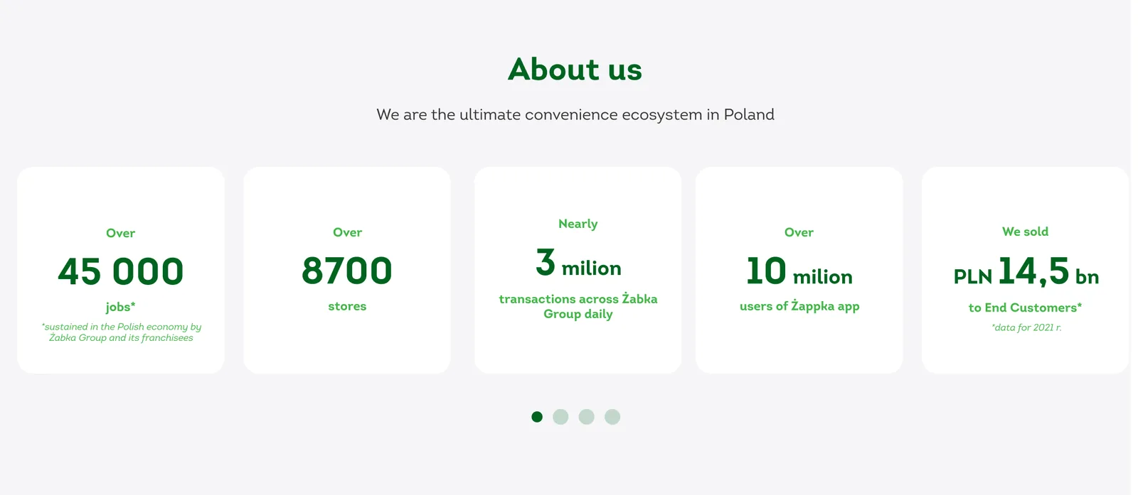 Sekcja informacyjna programu Foodtech Lab dla Grupy Żabka
